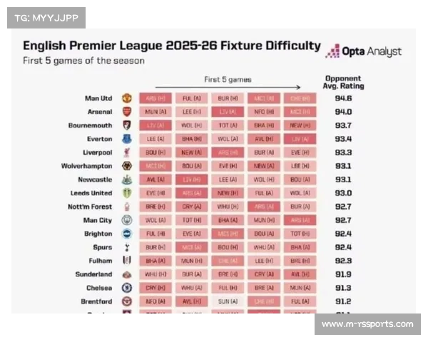 最新英超俱乐部市值榜揭晓曼联稳居第一彰显豪门统治力